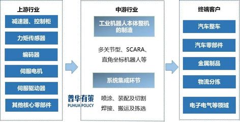 構建高效供應鏈管理體系 普華有策的實踐與啟示